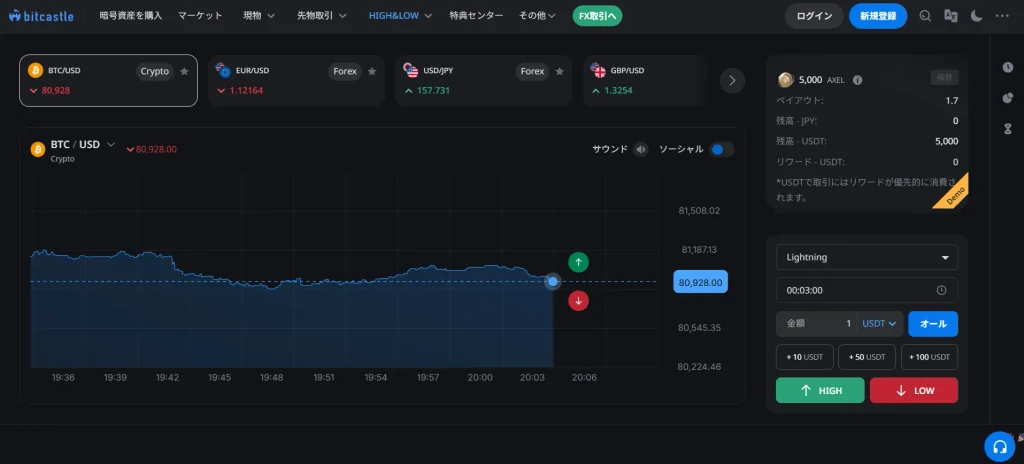 海外バイナリーオプションおすすめ4位bitcastleの公式サイト画像